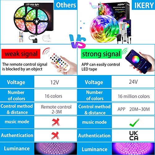 40M Ultra-Long LED Strip Lights with Music Sync