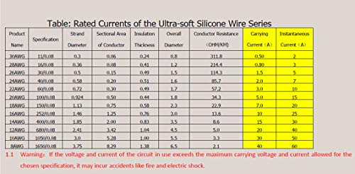 Flexible 2-Pin LED Strip Extension Cable - 30m