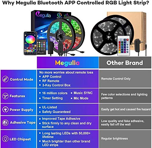 30m Color-Changing LED Strip with Bluetooth Control