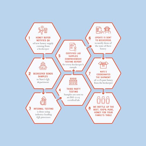 Nate's Honey Minis - 100% Pure & Raw