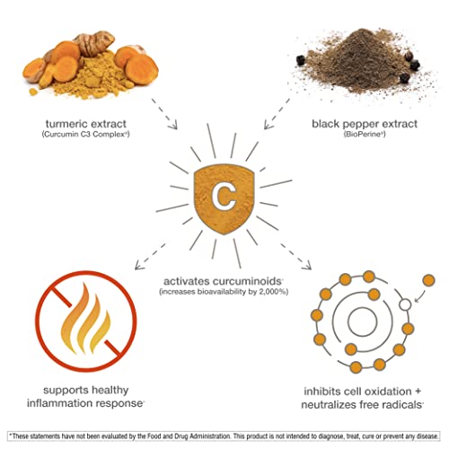 Turmeric Curcumin Supplement with Black Pepper BioPerine, 120 Tablets