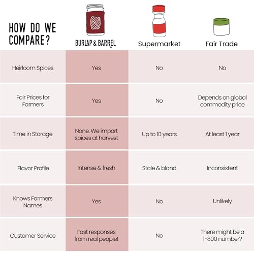 Burlap & Barrel Royal Vietnamese Cinnamon Powder 1.8oz