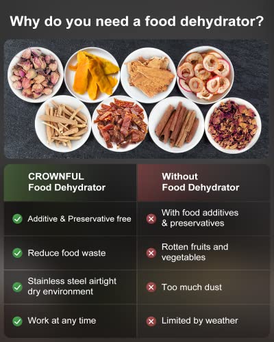 CROWNFUL Food Dehydrator Machine, 7 Trays, 600W, Timer, Temp Control