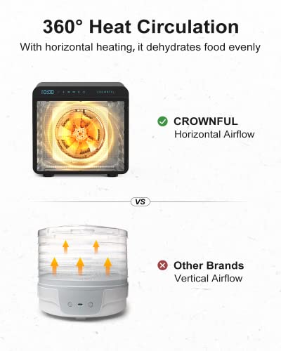 CROWNFUL Food Dehydrator Machine, 7 Trays, 600W, Timer, Temp Control