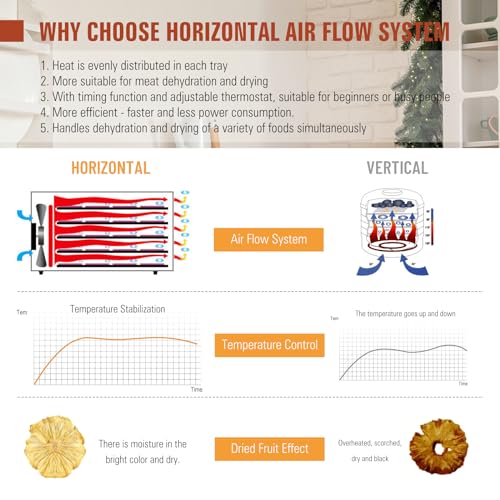 Commercial 12-Tray Stainless Steel Food Dehydrator