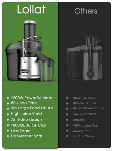 1200W Juicer with 3" Feed Chute, Dual Speeds, BPA Free