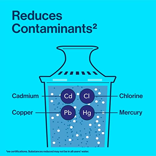 Brita Standard Water Filter, BPA-Free, Replaces 1,800 Plastic Water Bottles a Year, Lasts Two Months or 40 Gallons, Includes 4 Filters, Kitchen Essential