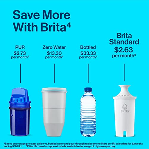 Brita Standard Water Filter, BPA-Free, Replaces 1,800 Plastic Water Bottles a Year, Lasts Two Months or 40 Gallons, Includes 4 Filters, Kitchen Essential