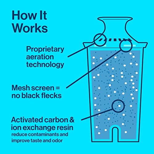 Brita Standard Water Filter, BPA-Free, Replaces 1,800 Plastic Water Bottles a Year, Lasts Two Months or 40 Gallons, Includes 4 Filters, Kitchen Essential