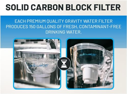 Epic Water Filters Replacement Filter/Compatible with Epic Pure Water Pitcher/Removes Fluoride, Lead, Forever Chemicals, Heavy Metals, Chemicals, Industrial Pollutants/Filters 150 Gallons
