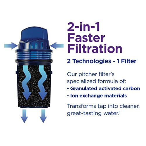PUR Water Pitcher & Dispenser Replacement Filter 2-Pack, Genuine PUR Filter, 2-in-1 Powerful Filtration and Faster Filtration, 4-Month Value, Blue (PPF900Z2)