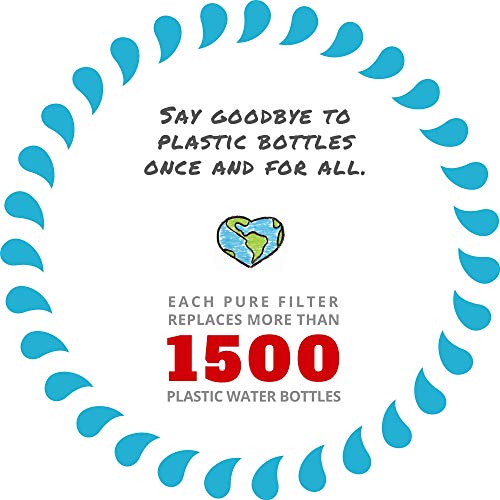 Epic Water Filters Replacement Filter/Compatible with Epic Pure Water Pitcher/Removes Fluoride, Lead, Forever Chemicals, Heavy Metals, Chemicals, Industrial Pollutants/Filters 150 Gallons