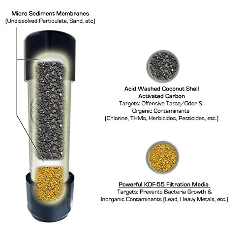 CuZn UC-200 Under Counter Water Filter - 50K Ultra High Capacity - Made in USA
