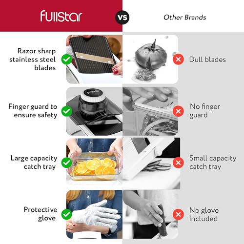 Fullstar Mandoline Slicer for Kitchen, Potato Slicer, Vegetable Slicer, Mandoline Food Slicer, Onion Slicer, Veggie Slicer, Fruit Slicer, Kitchen Mandoline Slicer (3 Blades White)
