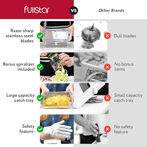 Mandoline Slicer for Kitchen - Vegetable Slicer Vegetable Cutter, Onion Slicer, Veggie Cutter, Food Slicer, Veggie Slicer, Fruit Slicer, Vegetable Spiralizer, Cheese Grater (Mandoline & Chopper Clear)