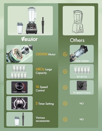 VEWIOR 2200W Blenders for Kitchen, Professional Smoothie Blender with 68oz Tritan Container & 27oz To-Go Cup, Countertop Blender for Smoothies