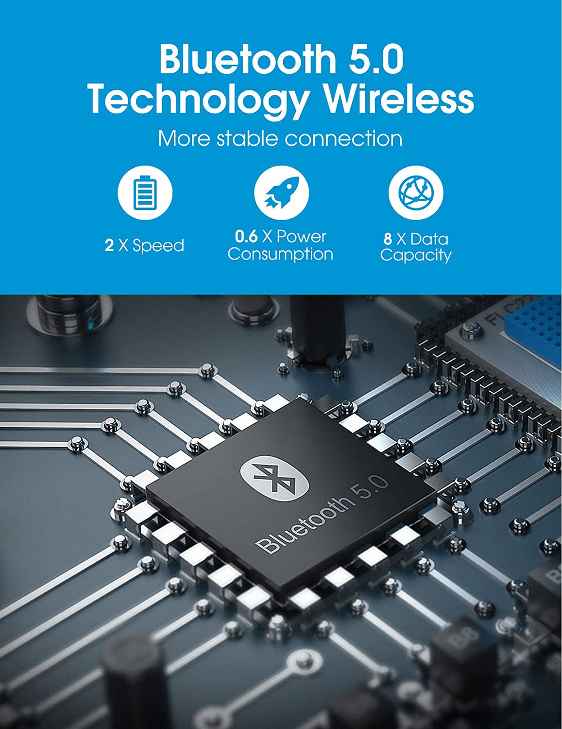 Mpow Bluetooth ANC Headphones with CVC Mic