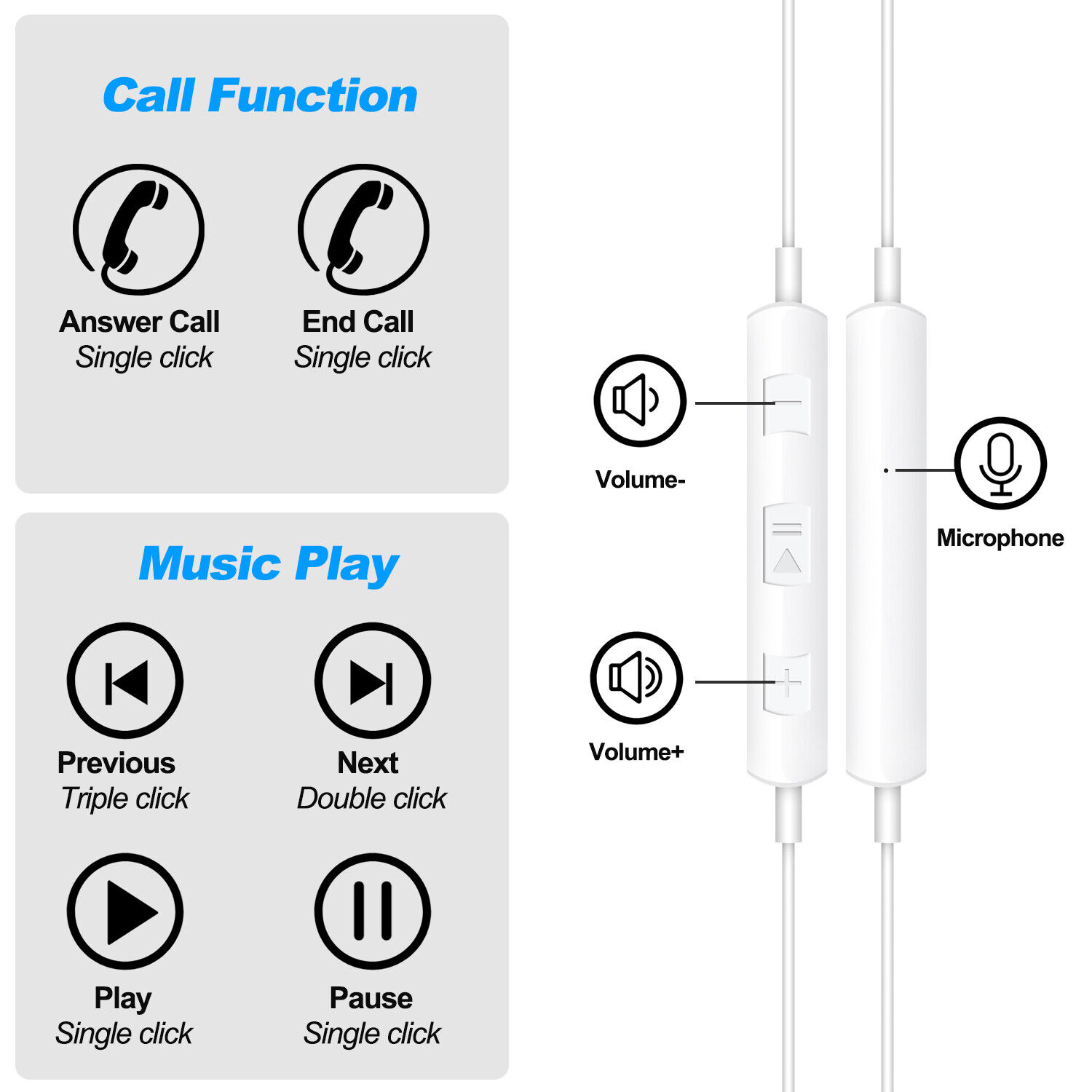 USB-C Earbuds for Samsung S21 Ultra