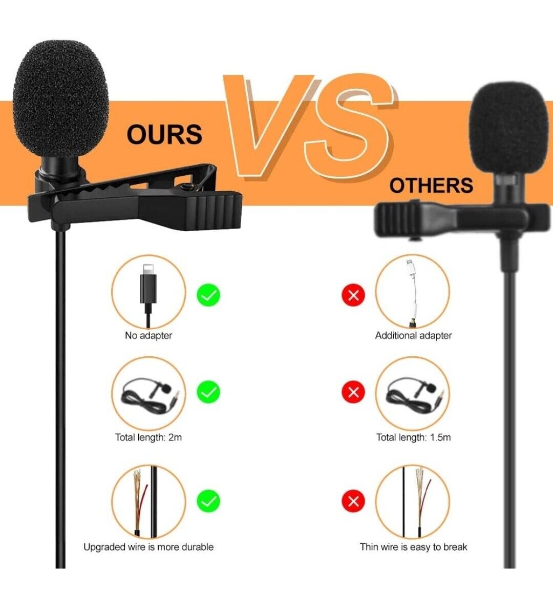 Meifox Professional Omnidirectional Lavalier Mics Recording USB-C