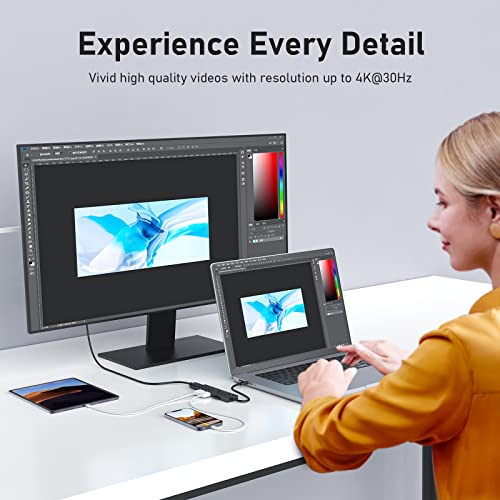 USB C Multiport Hub with HDMI & SD Card Reader