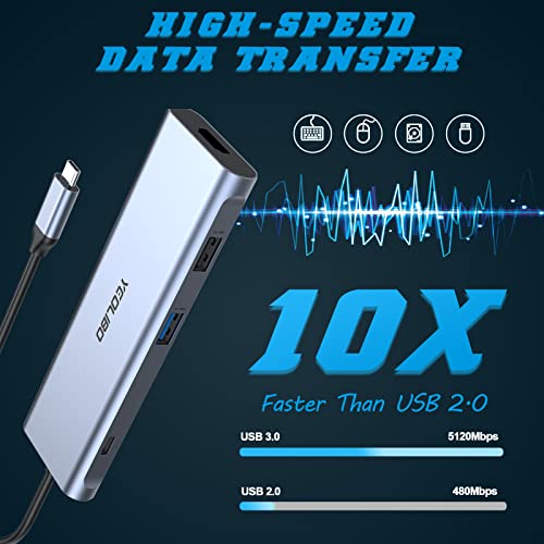 9-in-1 USB C Hub with 4K HDMI