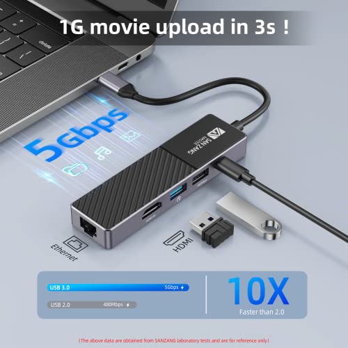 5-in-1 USB-C Hub with Ethernet and HDMI
