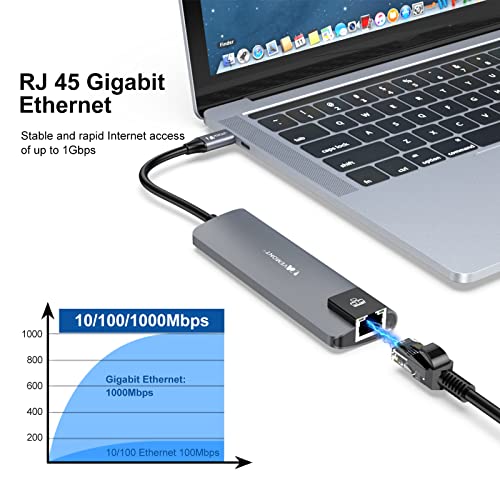 5-in-1 Aluminum USB-C Hub with Gigabit Ethernet