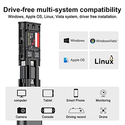 BUDI 9-in-1 Type-C Memory Stick