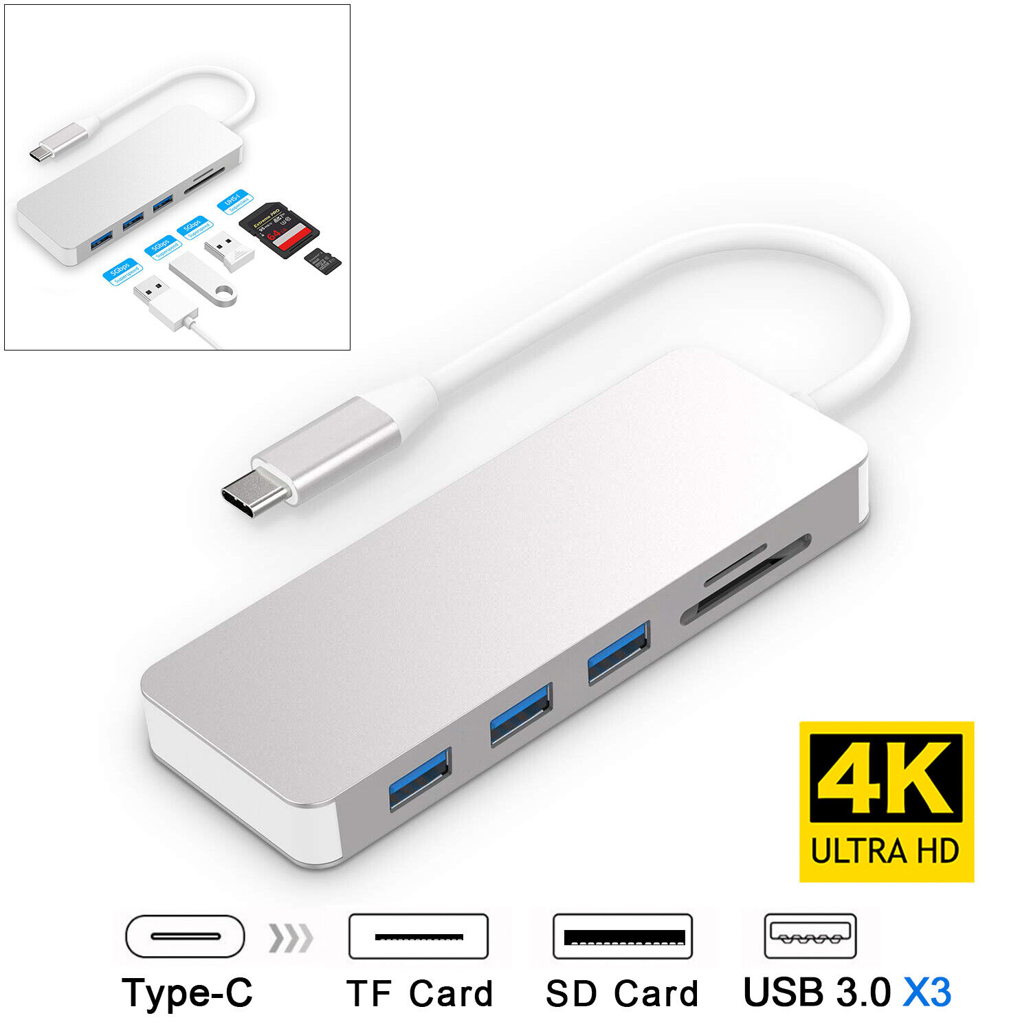 5-in-1 USB-C Hub for MacBook