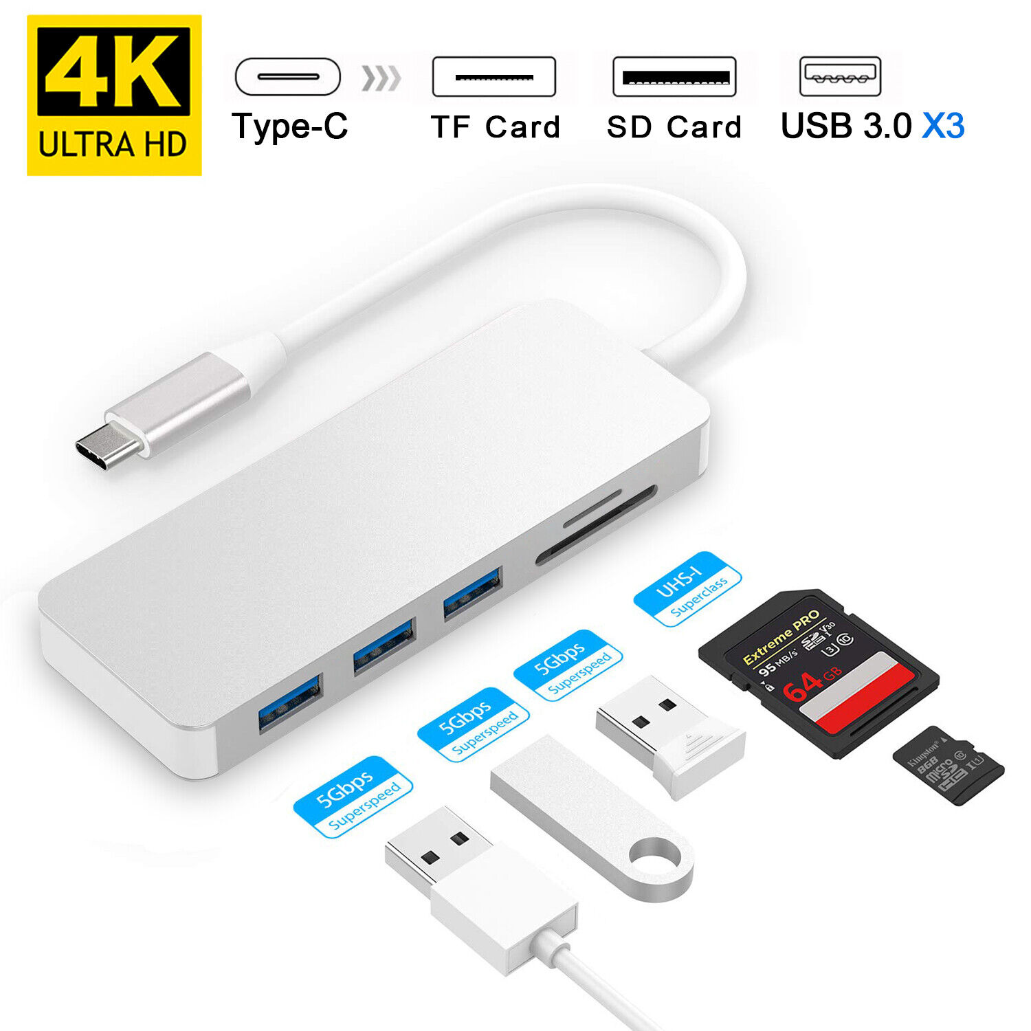 5-in-1 USB-C Hub for MacBook