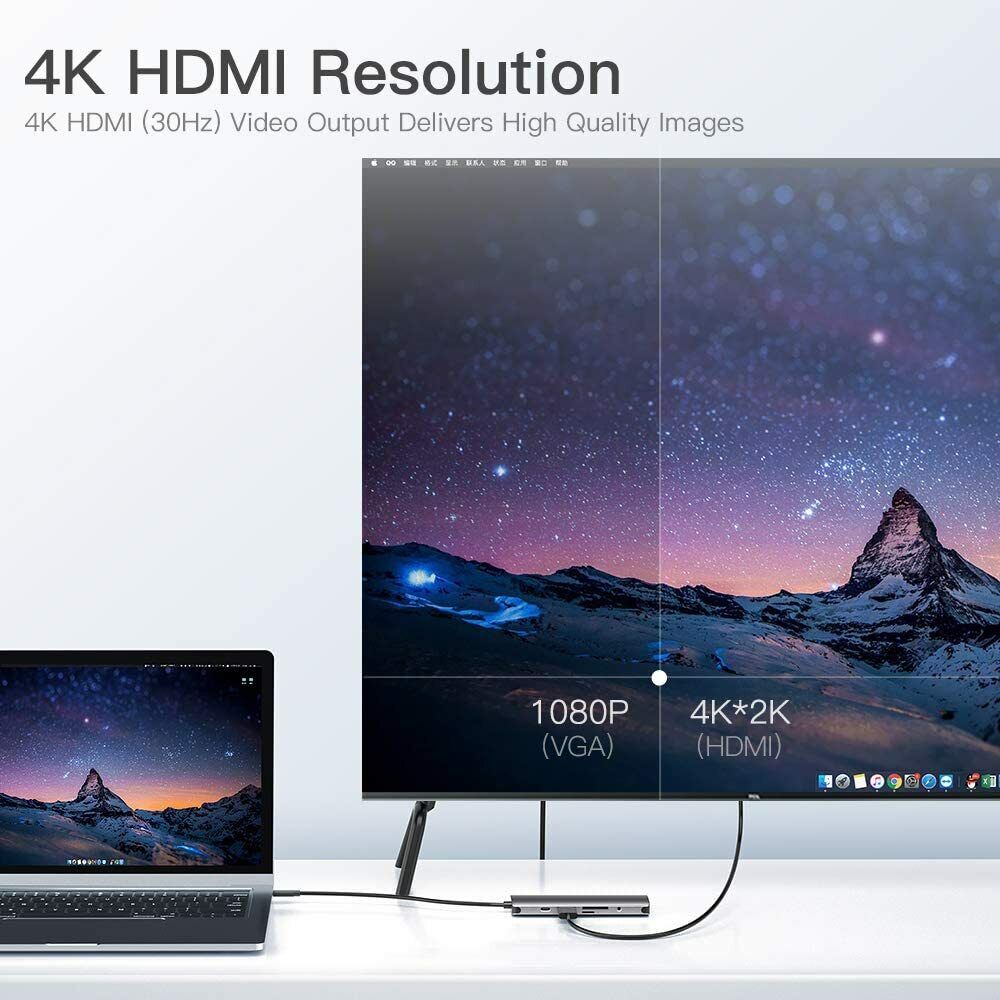 5-in-1 USB-C Hub for MacBook Pro