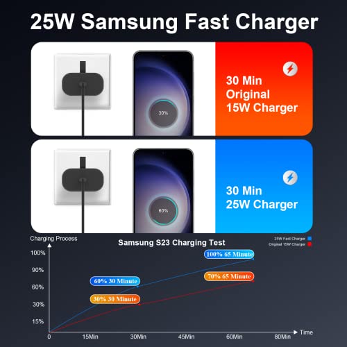 Samsung USB-C Fast Charger with Cable