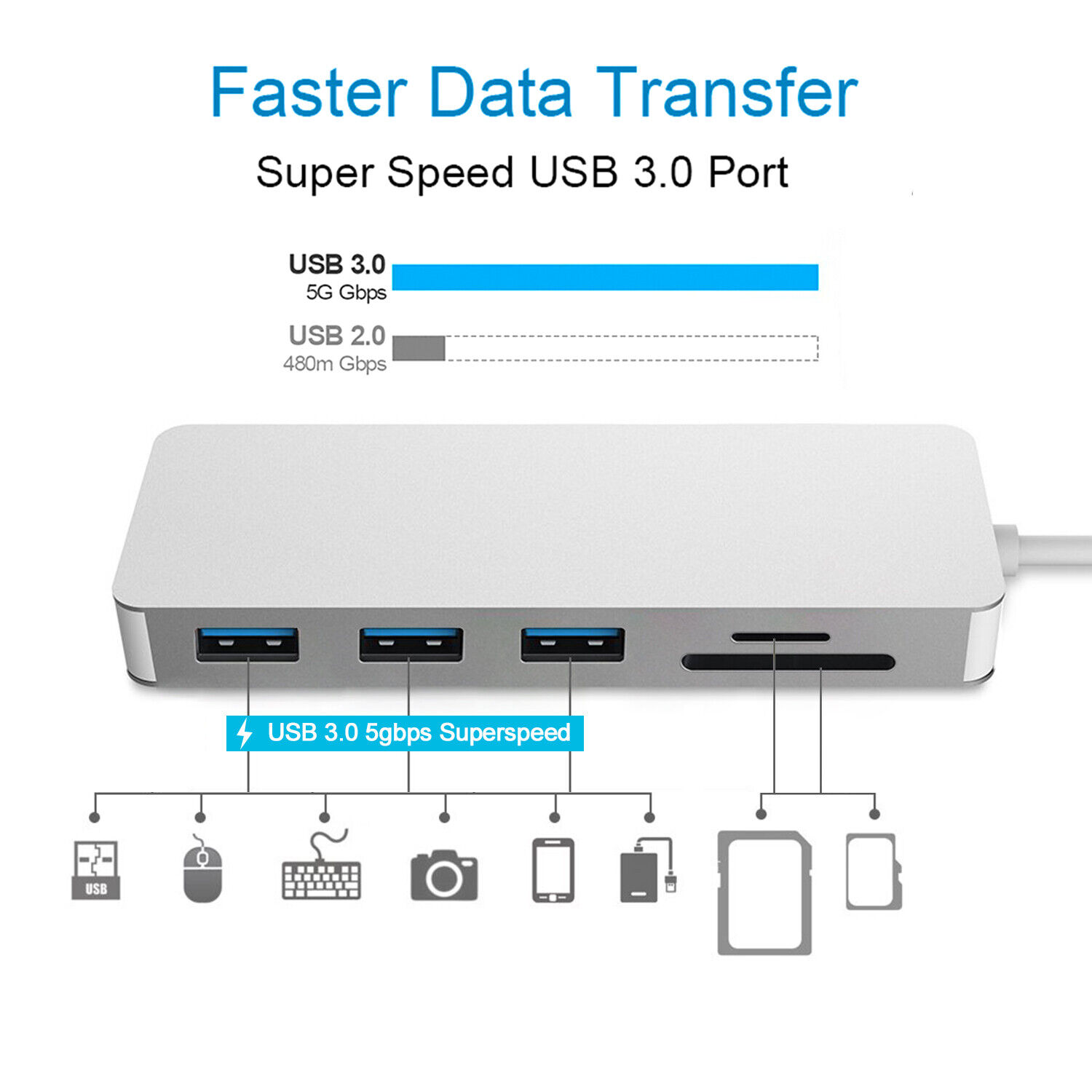 5-in-1 USB C Hub for MacBook
