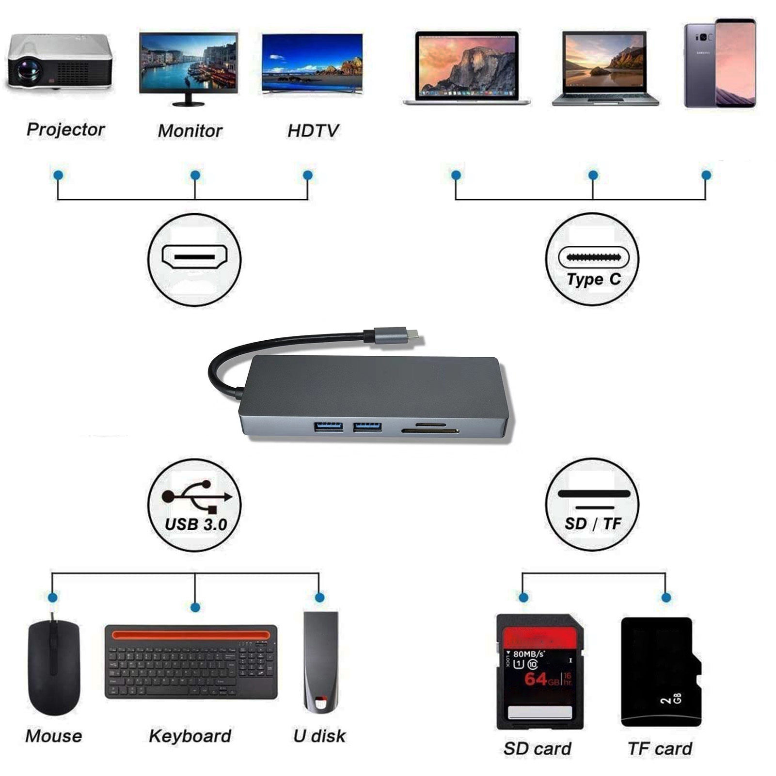 5-in-1 USB-C Docking Station Adapter