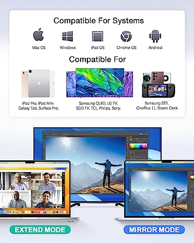 7-in-1 USB-C Hub for MacBook Pro