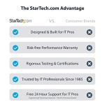 USB-C to Quad HDMI Adapter