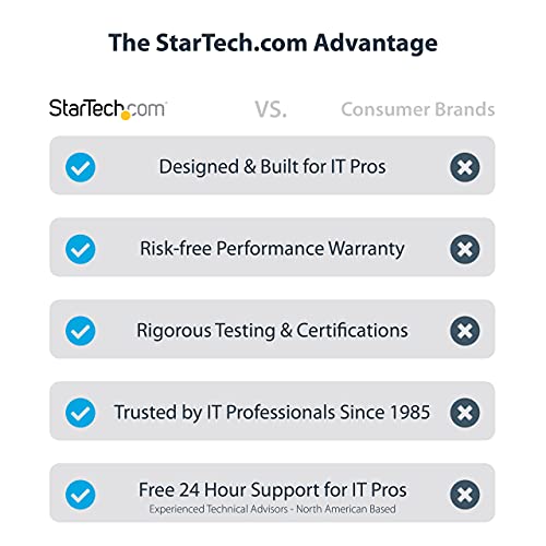 USB-C to Quad HDMI Adapter