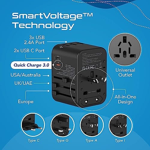 World Travel Plug Adapter with USB-C Ports