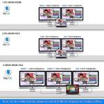 12-in-1 Laptop USB-C Docking Station