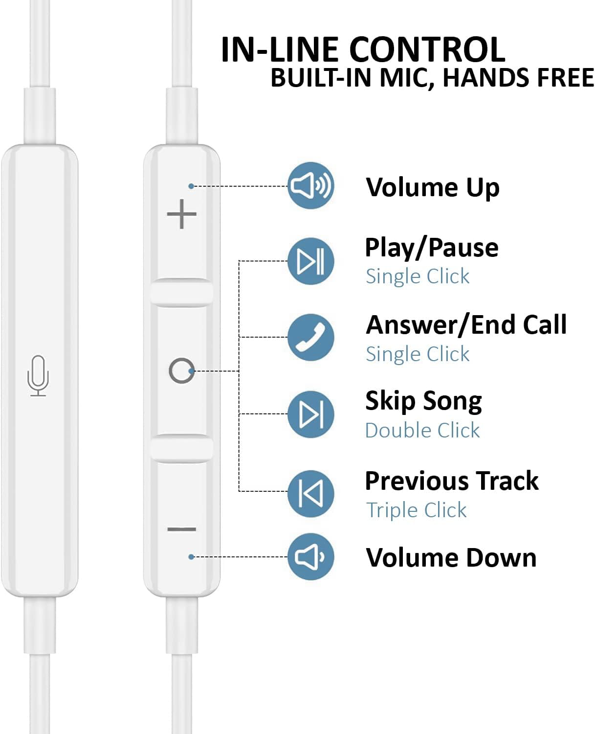 USB-C Hi-Fi Earbuds with Mic & Noise Cancelling