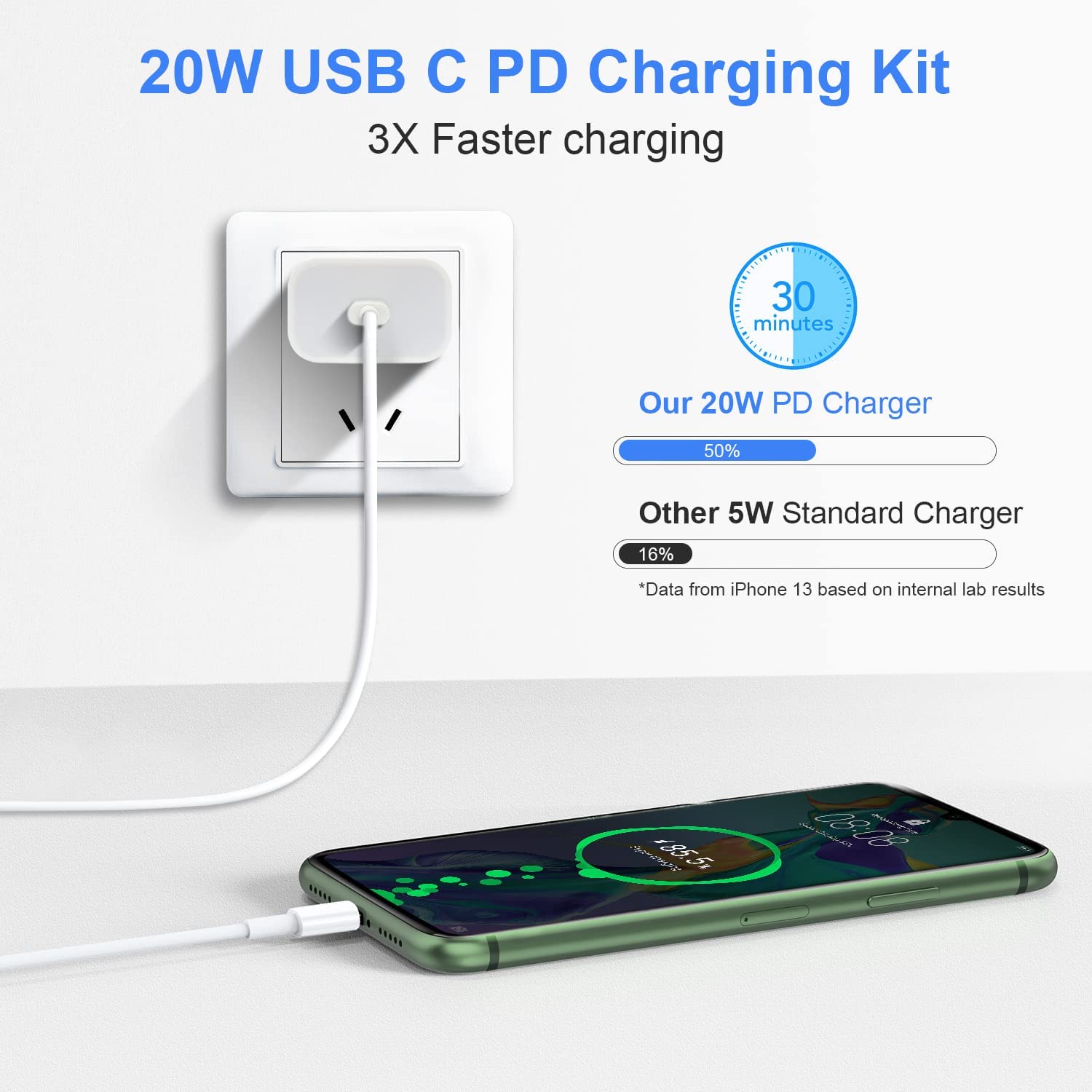 MFi Certified iPhone Fast Charger with Cable