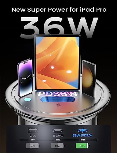 AINOPE 40W Dual Port USB-C Car Charger