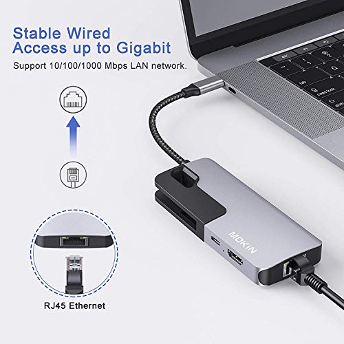 USB C Hub with Ethernet, HDMI & Ports
