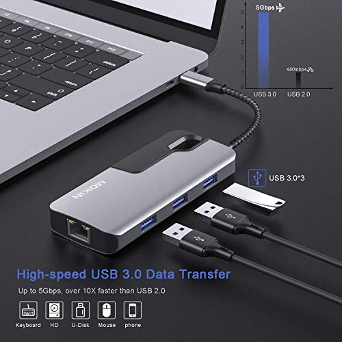 USB C Hub with Ethernet, HDMI & Ports