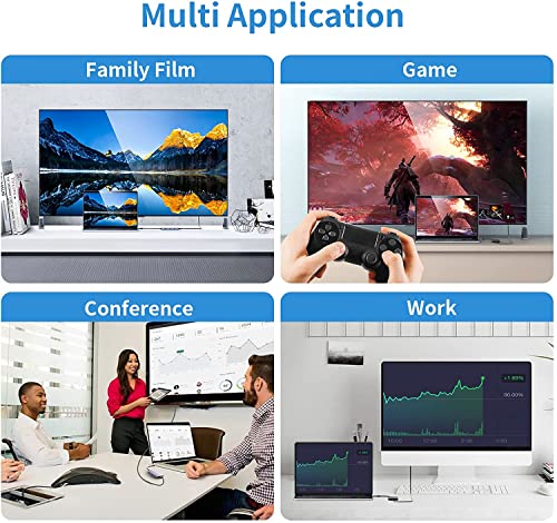 USB C Hub with Ethernet, HDMI & Ports