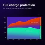 5A Fast Charge Type-C Cable for Android