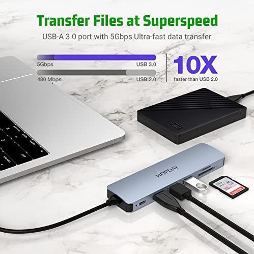 7-in-1 USB-C Hub with 4K HDMI