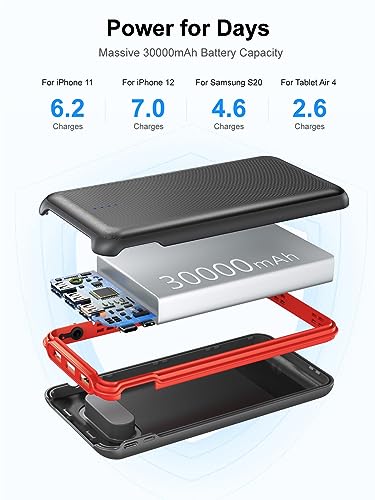30000mAh USB-C Power Bank with Fast Charging