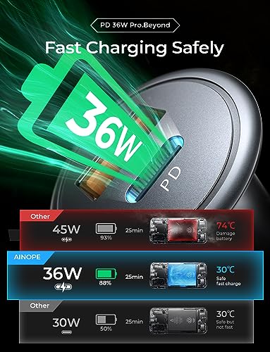 AINOPE USB-C Car Charger 54W PD&QC3.0