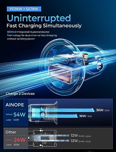 AINOPE USB-C Car Charger 54W PD&QC3.0